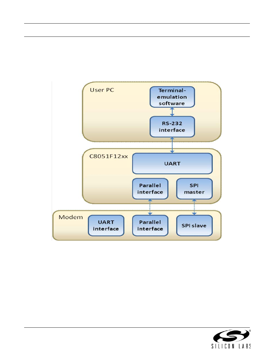 A n 9 3, Spi i | Silicon Laboratories SI2493/57/34/15/04 User Manual | Page 290 / 304