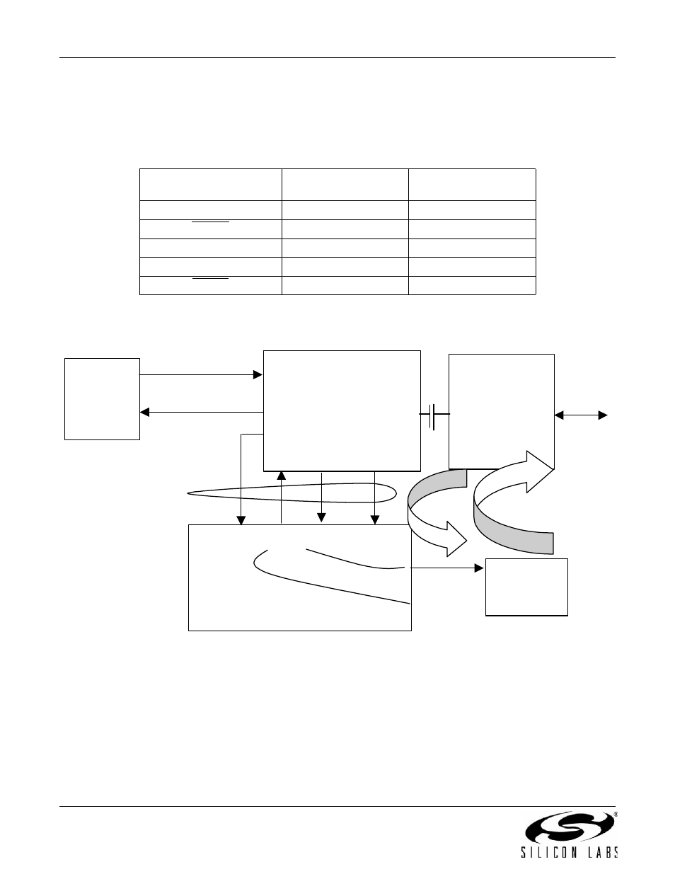 Ssi/voice mode (24-pin tssop and 38-pin qfn only), A n 9 3 | Silicon Laboratories SI2493/57/34/15/04 User Manual | Page 30 / 304