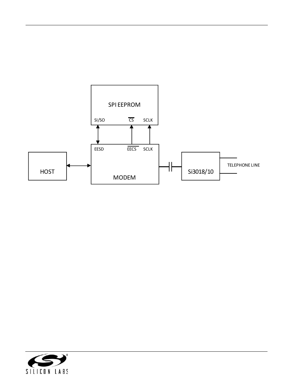 Three-wire spi interface to eeprom, Detailed eeprom examples, Boot commands (custom defaults) | An93, Host spi eeprom, Modem | Silicon Laboratories SI2493/57/34/15/04 User Manual | Page 33 / 304