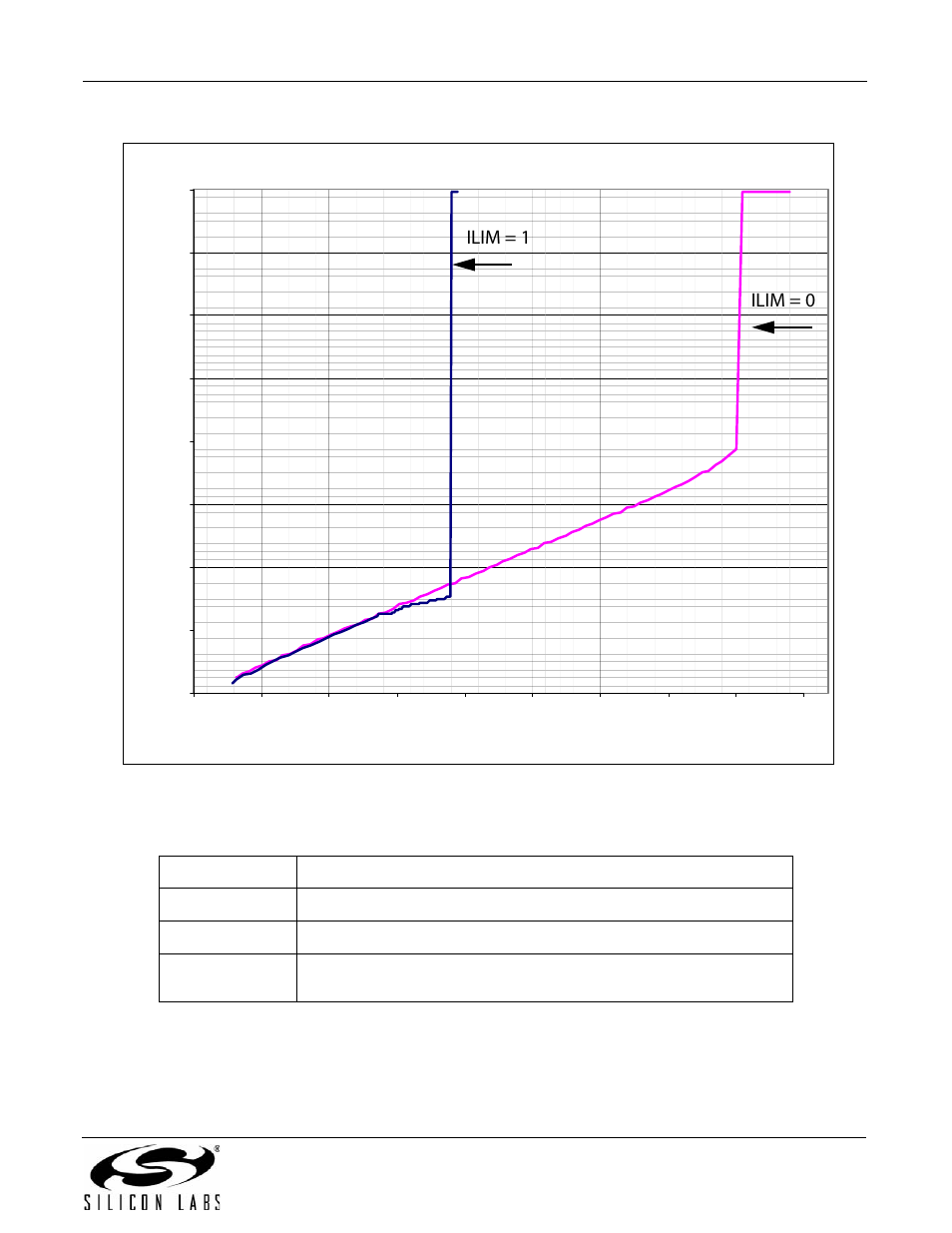 An93, Ilim = 1 ilim = 0 | Silicon Laboratories SI2493/57/34/15/04 User Manual | Page 41 / 304