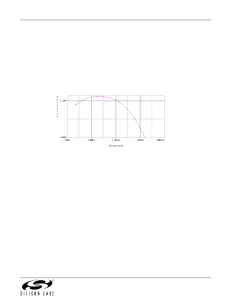 Audio quality, An93 | Silicon Laboratories SI2493/57/34/15/04 User Manual | Page 55 / 304