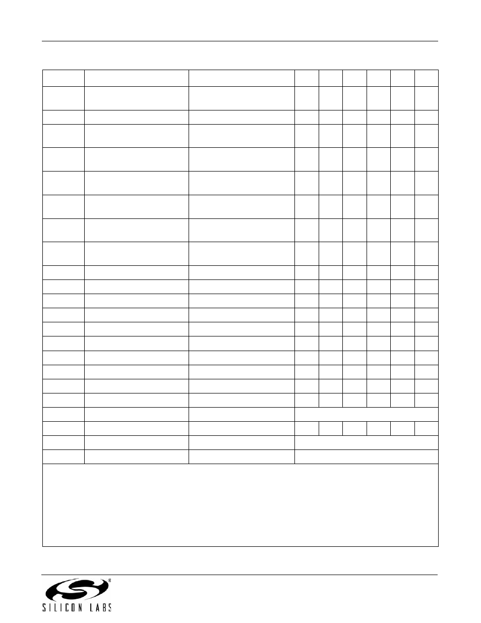 An93 | Silicon Laboratories SI2493/57/34/15/04 User Manual | Page 85 / 304