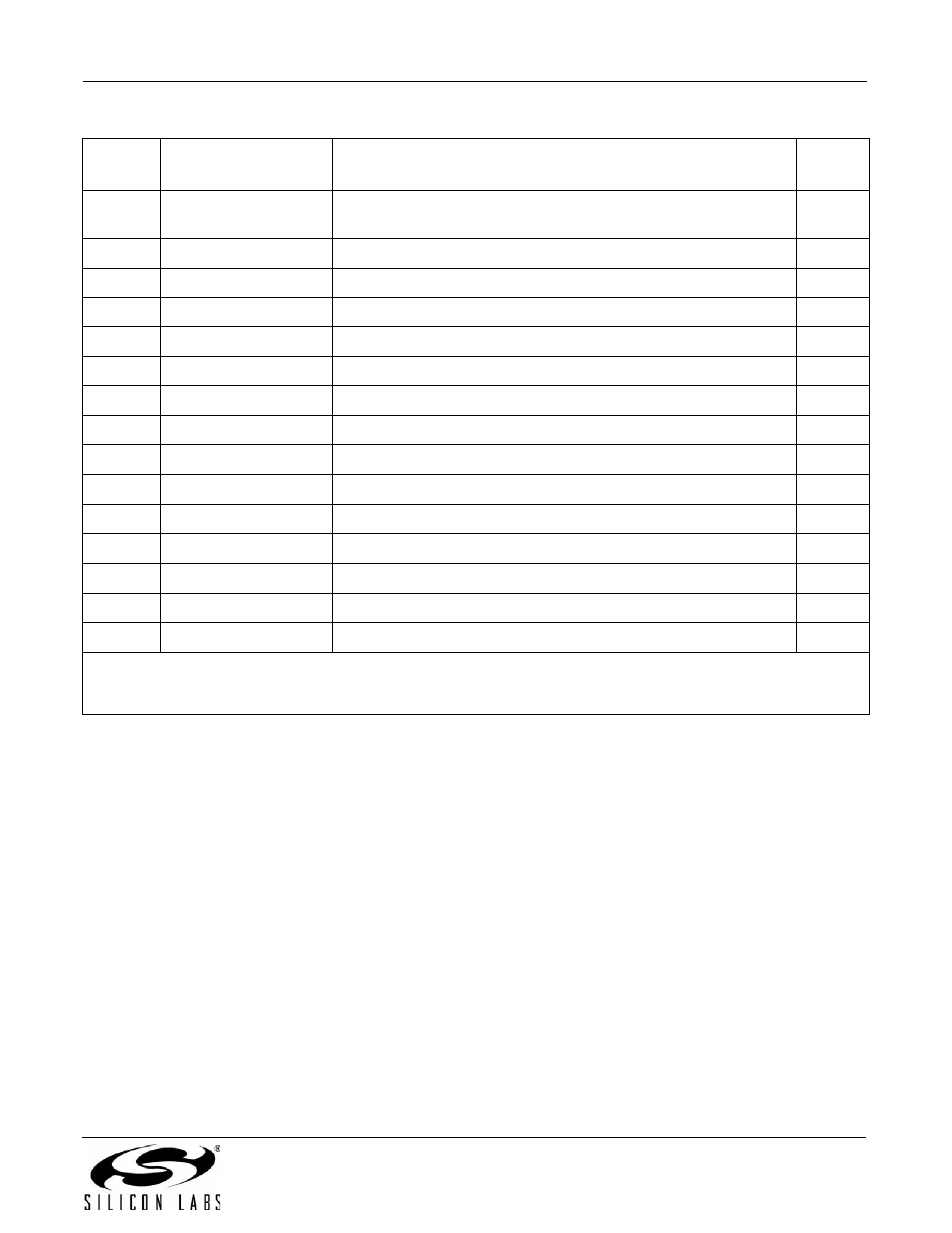 An93 | Silicon Laboratories SI2493/57/34/15/04 User Manual | Page 95 / 304