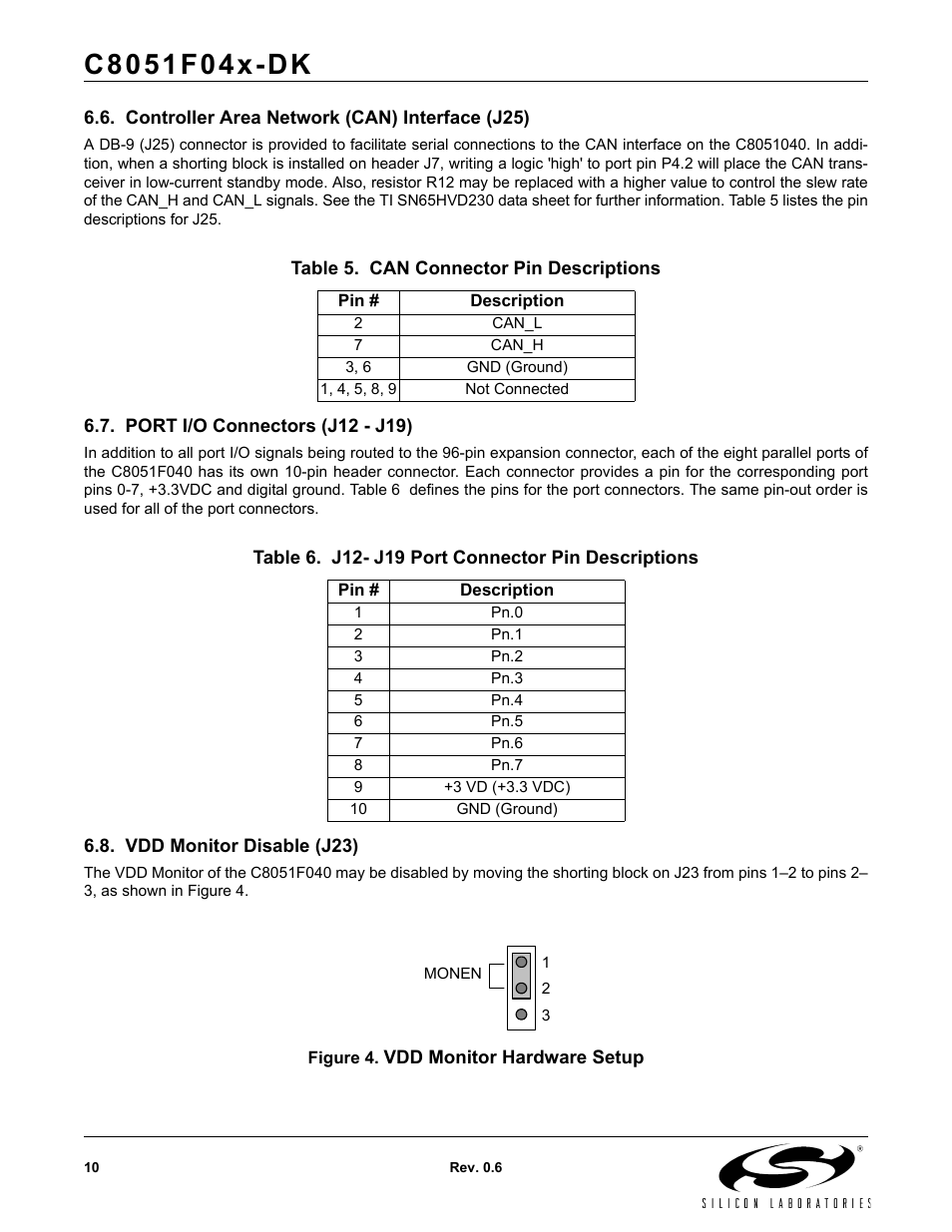 Controller area network (can) interface (j25), Table 5. can connector pin descriptions, Port i/o connectors (j12 - j19) | Table 6. j12- j19 port connector pin descriptions, Vdd monitor disable (j23), Figure 4. vdd monitor hardware setup | Silicon Laboratories C8051F04X-DK User Manual | Page 10 / 16