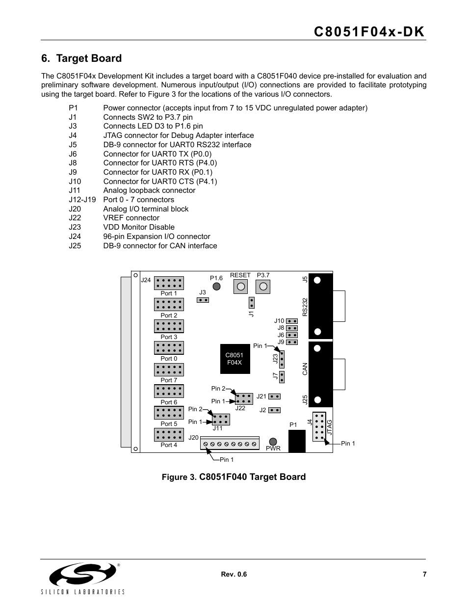 Target board, Figure 3. c8051f040 target board | Silicon Laboratories C8051F04X-DK User Manual | Page 7 / 16