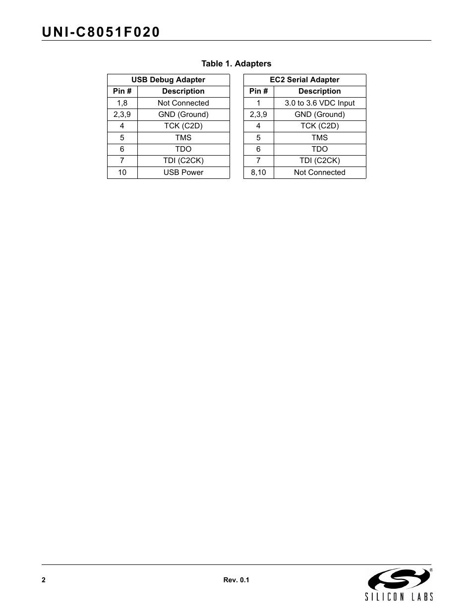 Table 1. adapters | Silicon Laboratories UNI-C8051F020 User Manual | Page 2 / 4
