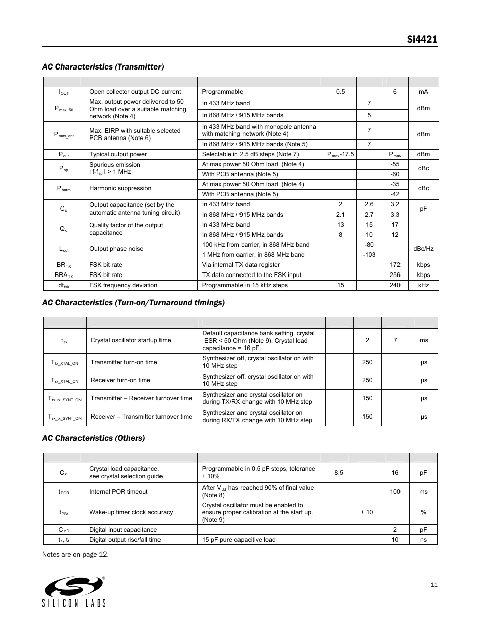 Si4421, Ac characteristics (transmitter), Ac characteristics (turn-on/turnaround timings) | Ac characteristics (others) | Silicon Laboratories SI4421 User Manual | Page 11 / 45