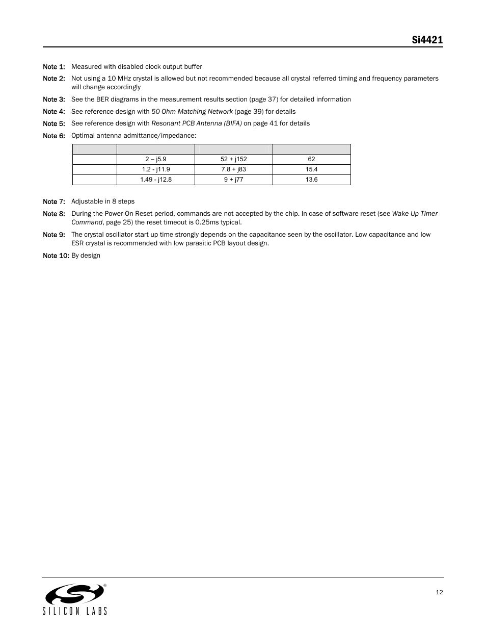 Si4421 | Silicon Laboratories SI4421 User Manual | Page 12 / 45