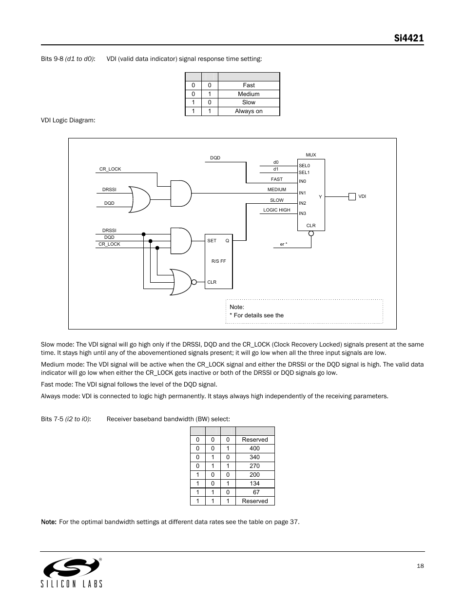 Si4421 | Silicon Laboratories SI4421 User Manual | Page 18 / 45