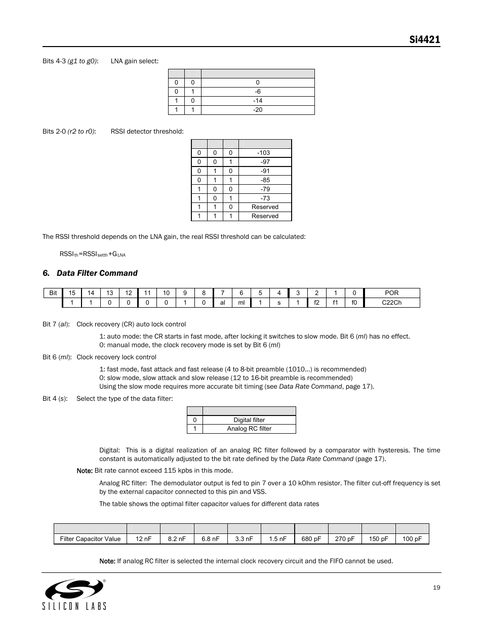 C22ch, Si4421, Data filter command | Silicon Laboratories SI4421 User Manual | Page 19 / 45
