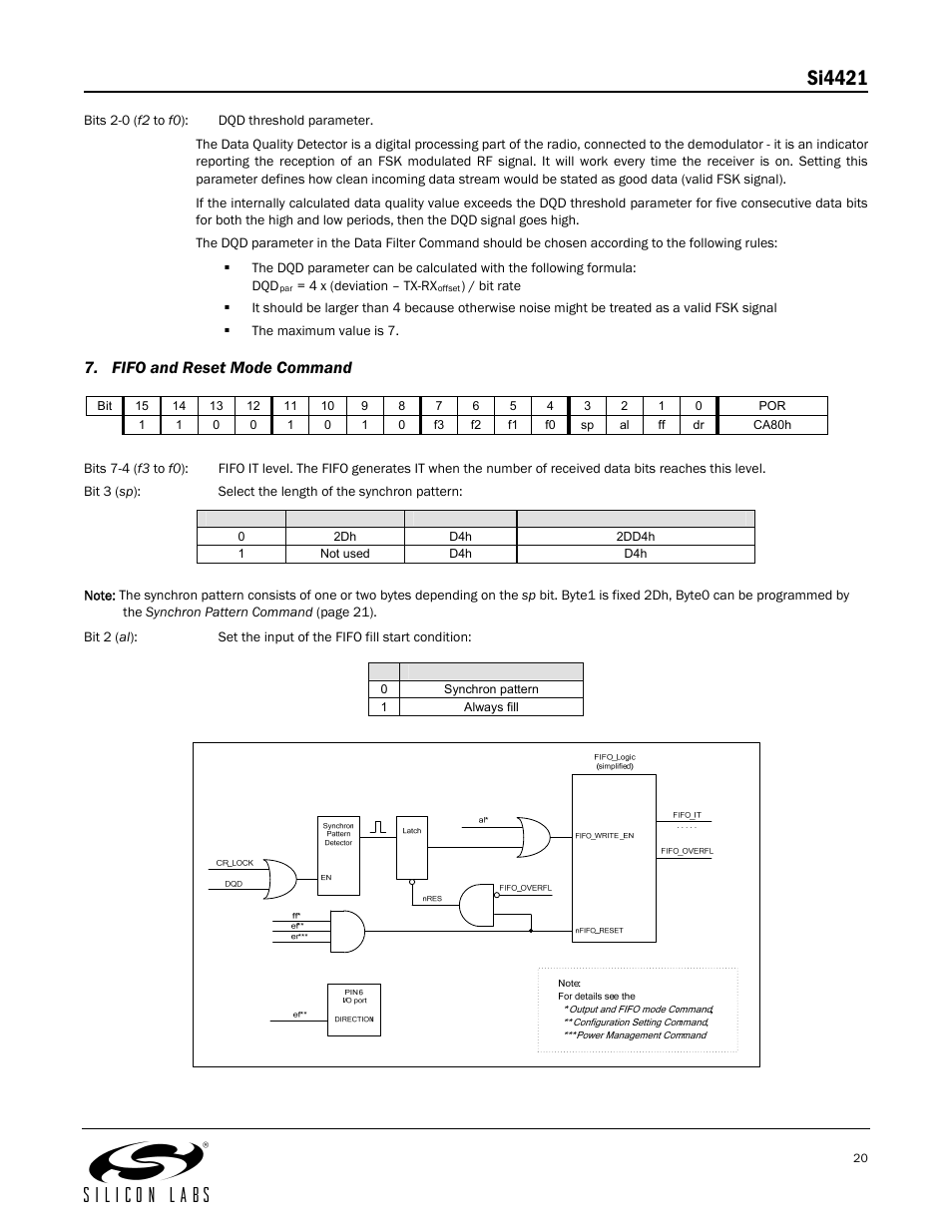 Ca80h, Si4421, Fifo and reset mode command | Silicon Laboratories SI4421 User Manual | Page 20 / 45