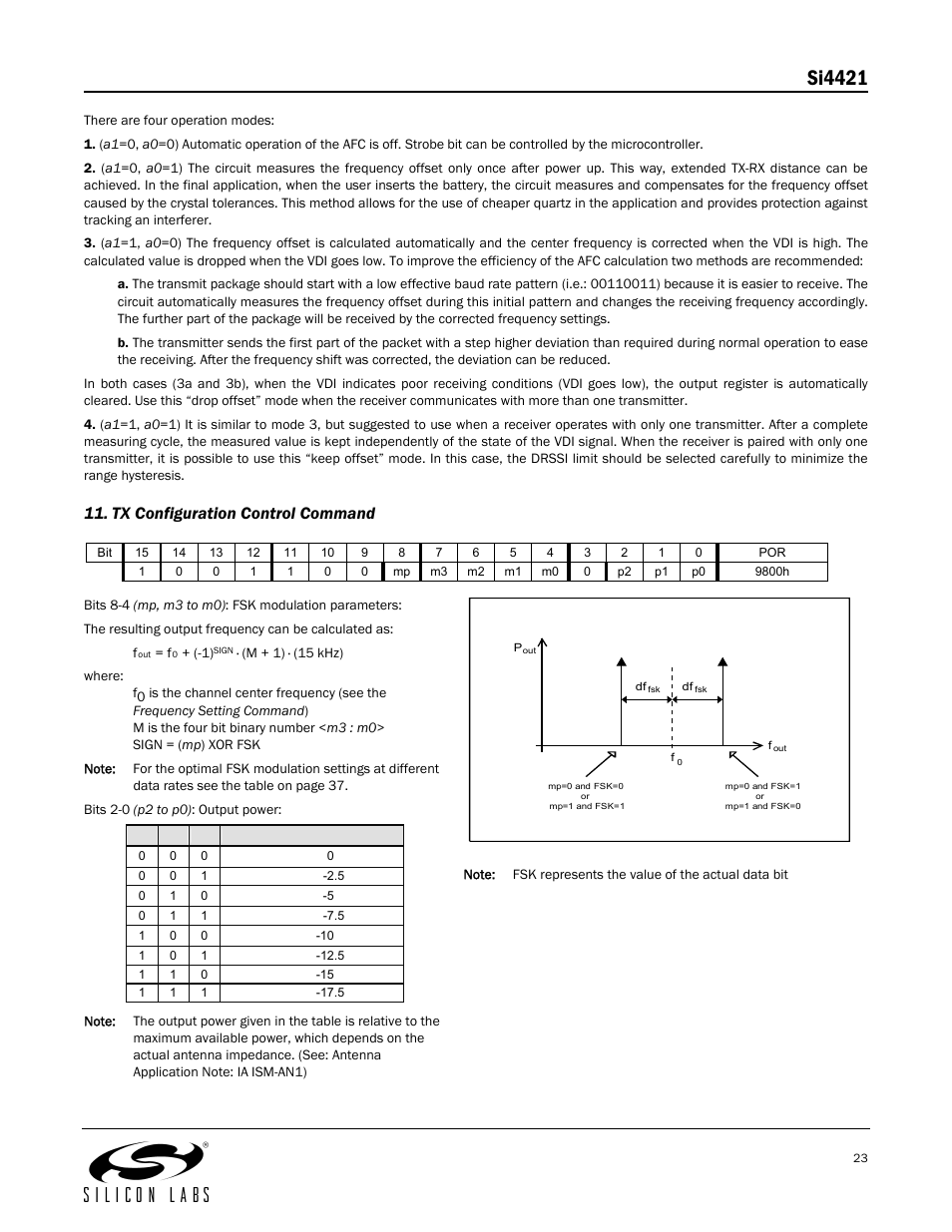 9800h, Si4421, Tx configuration control command | Silicon Laboratories SI4421 User Manual | Page 23 / 45
