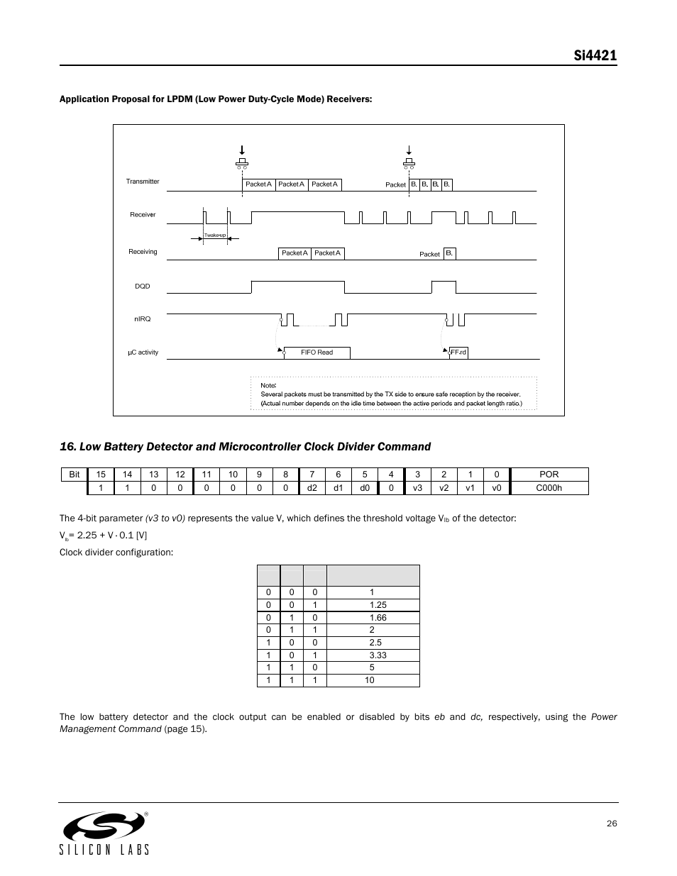 C000h, The si4421 is, Si4421 | Silicon Laboratories SI4421 User Manual | Page 26 / 45