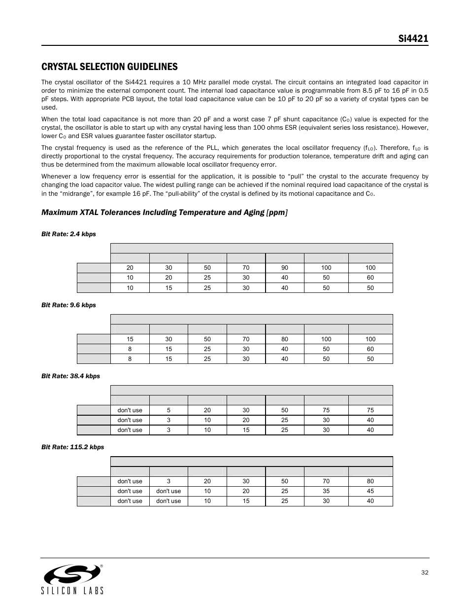 Si4421 crystal selection guidelines | Silicon Laboratories SI4421 User Manual | Page 32 / 45