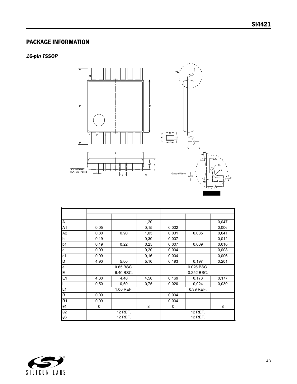 Si4421, Package information, Pin tssop | Silicon Laboratories SI4421 User Manual | Page 43 / 45
