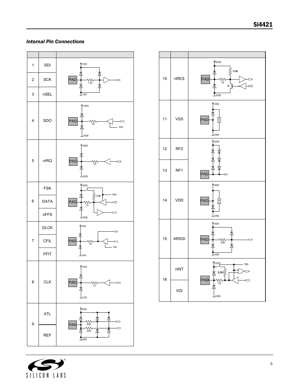Si4421, Internal pin connections | Silicon Laboratories SI4421 User Manual | Page 5 / 45