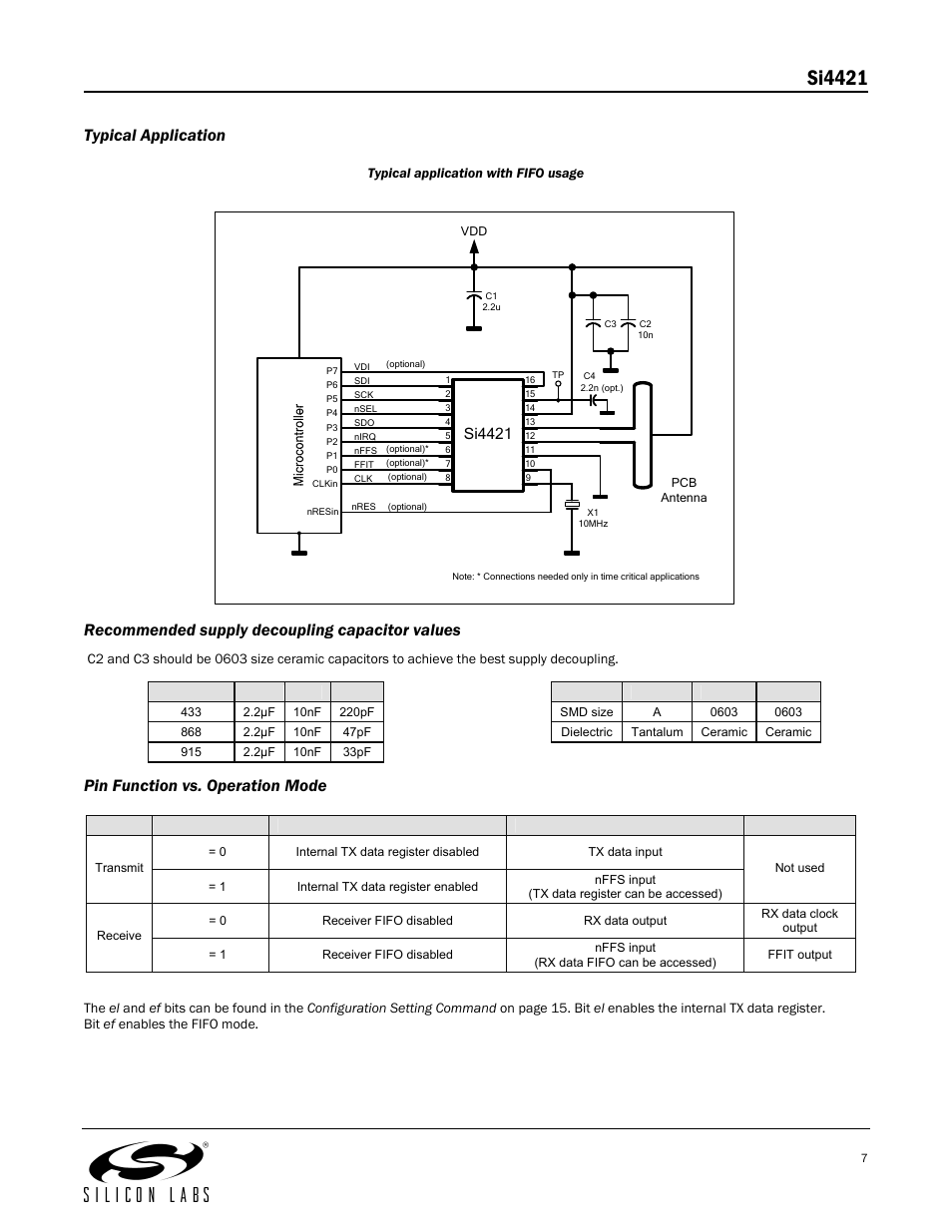 Si4421, Typical application, Recommended supply decoupling capacitor values | Pin function vs. operation mode | Silicon Laboratories SI4421 User Manual | Page 7 / 45