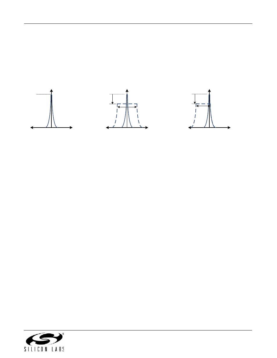 Spread spectrum, Control pins (oeb, ssen), Output enable (oeb) | Si5351a/b/c, Figure 6. available spread spectrum profiles | Silicon Laboratories SI5351A/B/C User Manual | Page 13 / 72