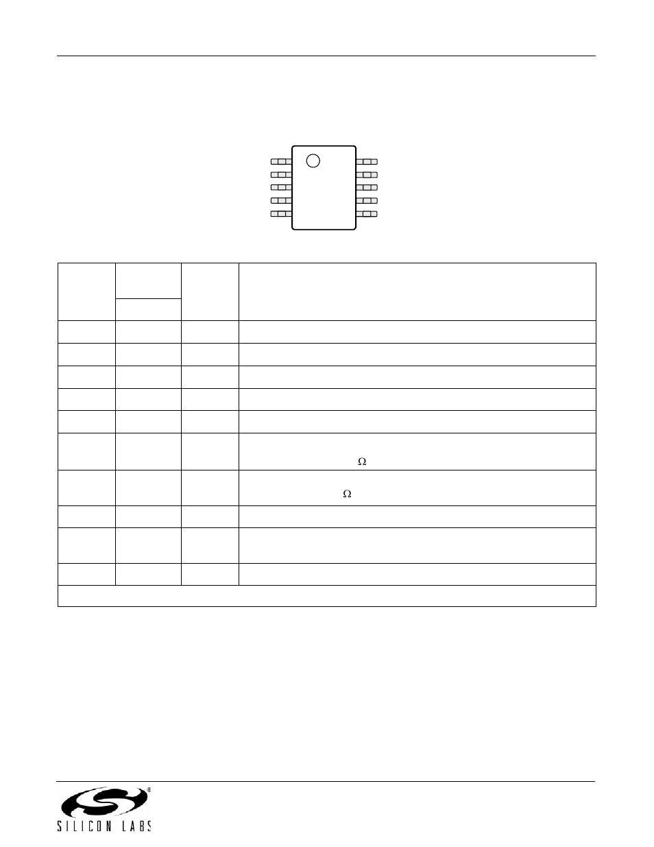 Si5351a pin descriptions (10-pin msop), Si5351a/b/c | Silicon Laboratories SI5351A/B/C User Manual | Page 65 / 72