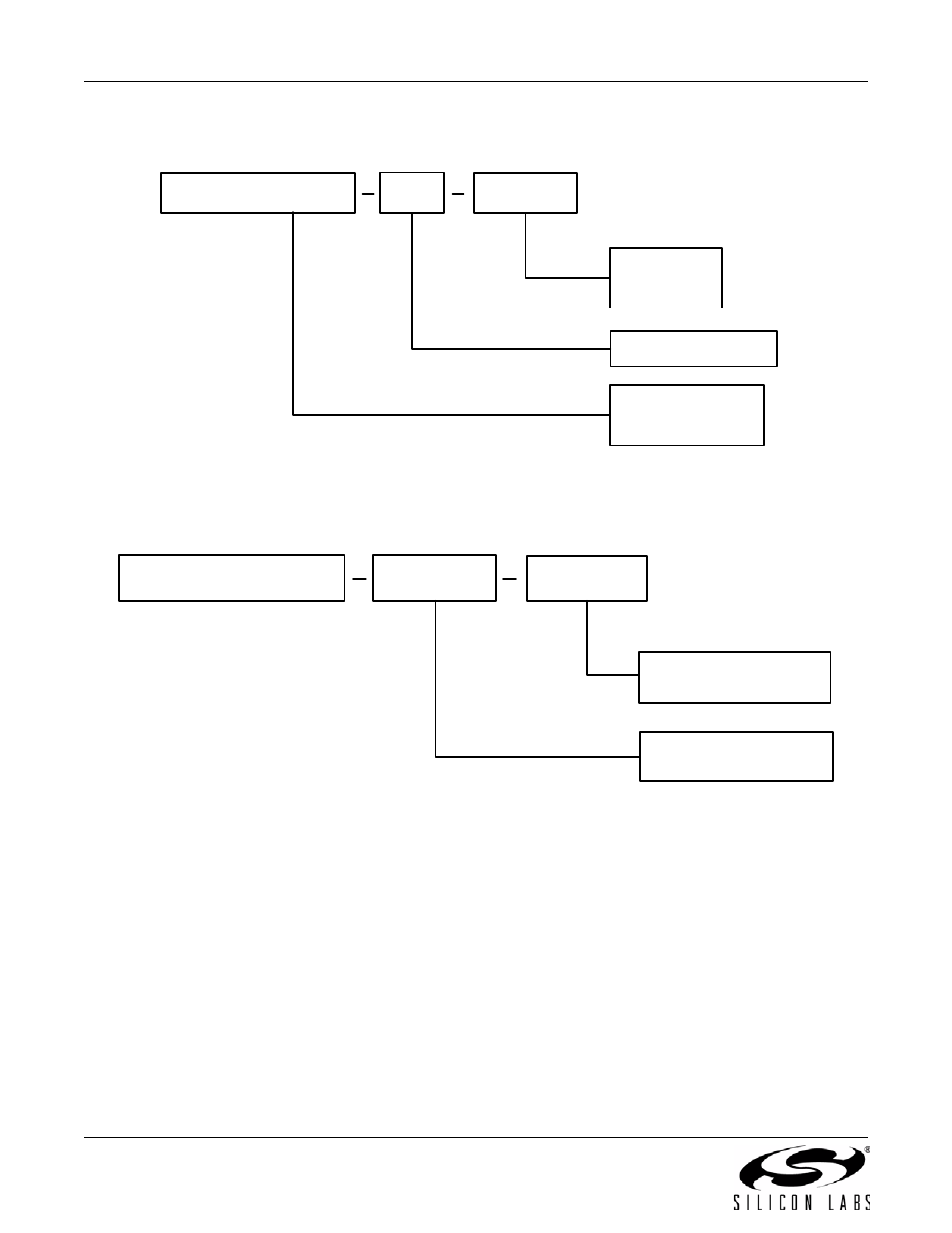 Ordering information, S i 5 3 5 1 a / b / c, Si5351x xx a | Silicon Laboratories SI5351A/B/C User Manual | Page 66 / 72