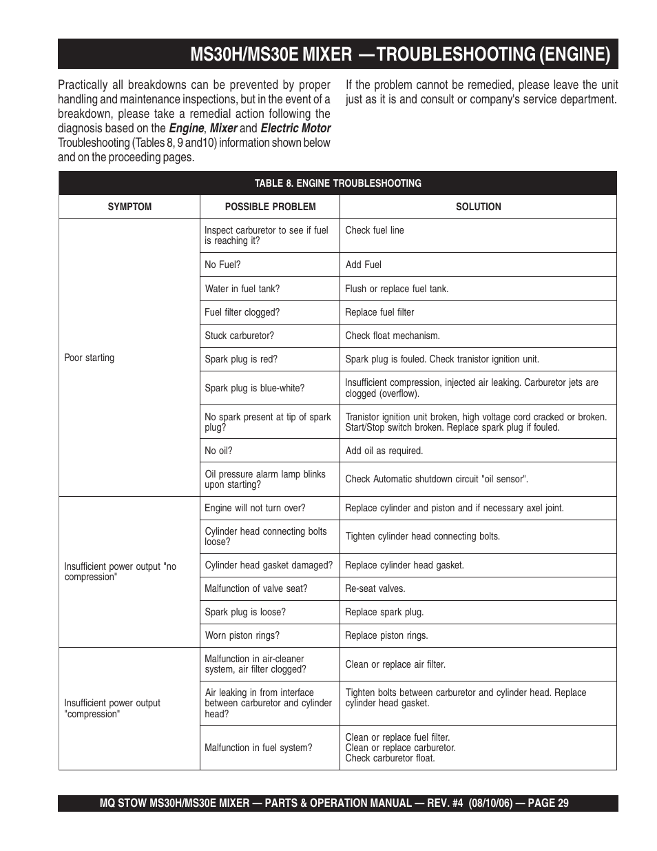 Ms30h/ms30e mixer — troubleshooting (engine) | Multiquip MS30H User Manual | Page 29 / 88