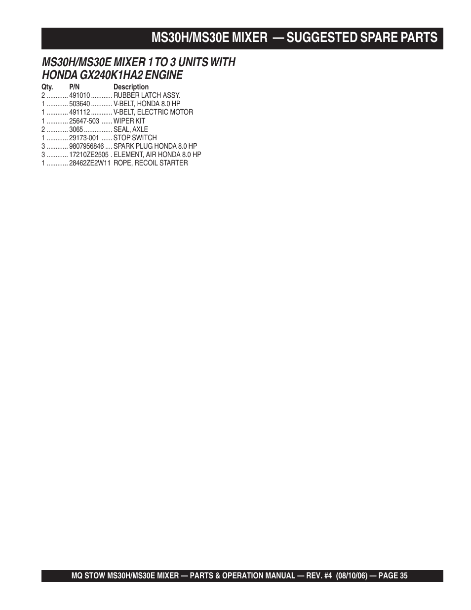 Ms30h/ms30e mixer — suggested spare parts | Multiquip MS30H User Manual | Page 35 / 88