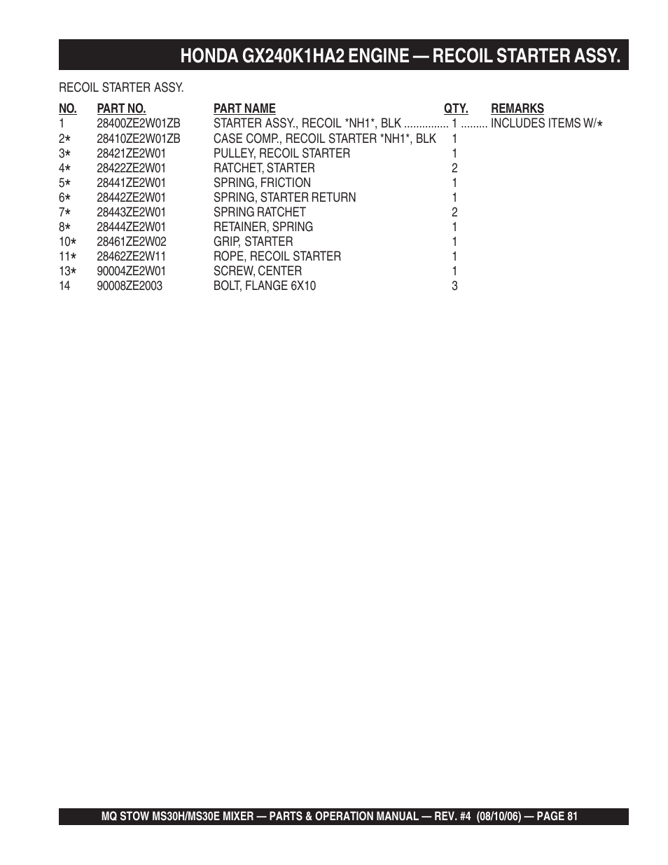 Multiquip MS30H User Manual | Page 81 / 88