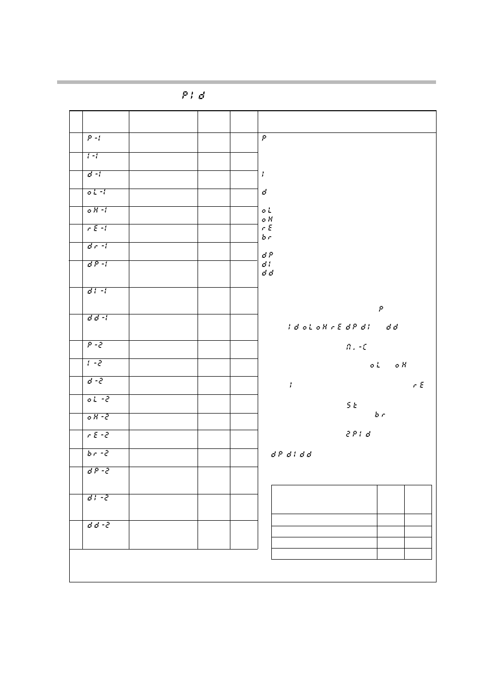 Pid parameter settings “ p i d | Sonic Alert Digital Program Controller DCP301 User Manual | Page 108 / 187