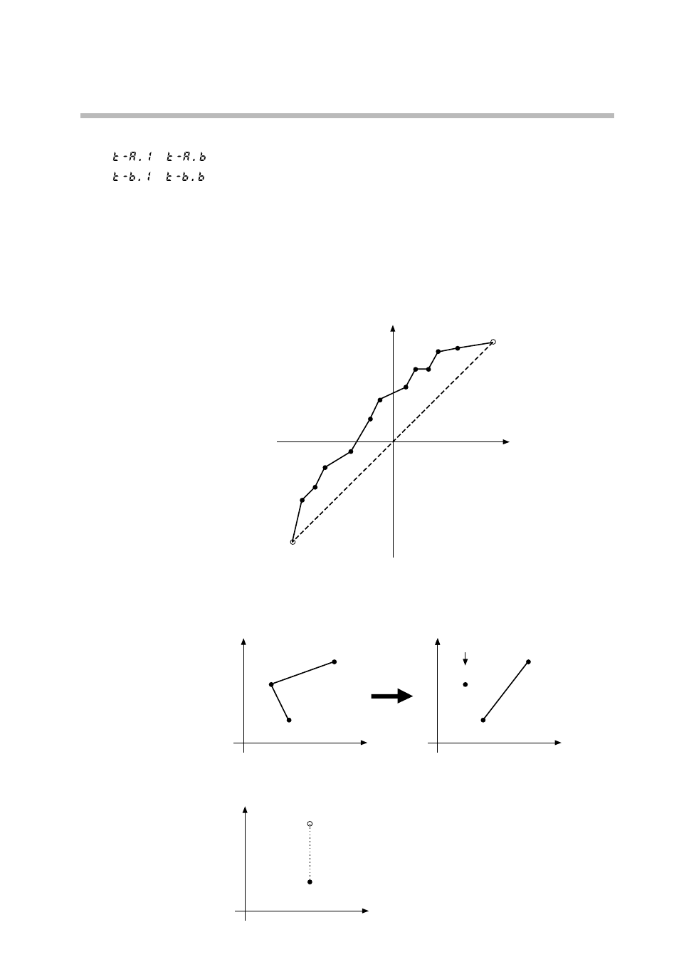 Description of table data settings, 0, 0), (a, And a | Are set for the a-axis, b, Shall be taken as the output value | Sonic Alert Digital Program Controller DCP301 User Manual | Page 126 / 187