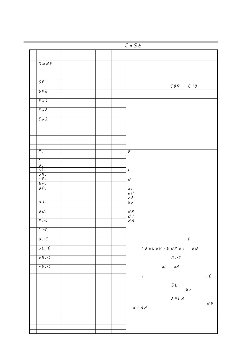 Constant-value operation data settings “ c n s t | Sonic Alert Digital Program Controller DCP301 User Manual | Page 127 / 187