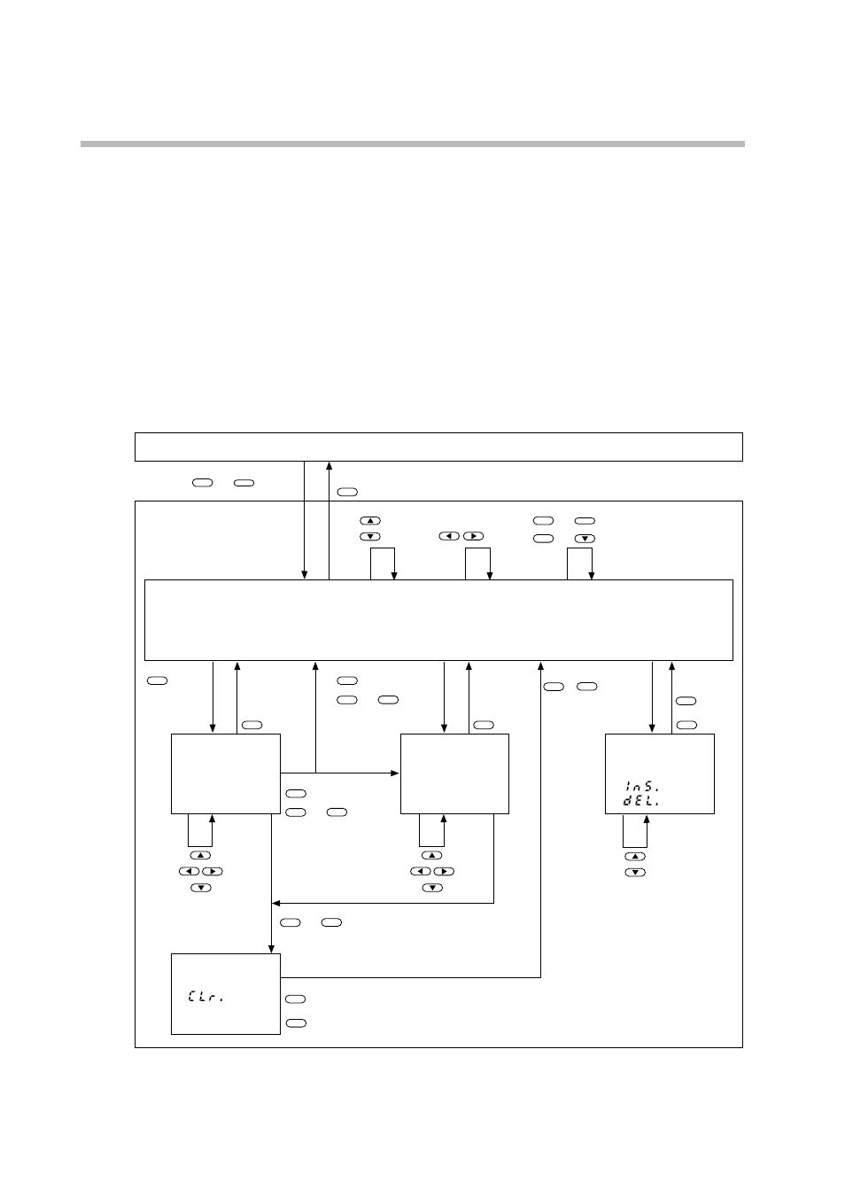 Mode transition | Sonic Alert Digital Program Controller DCP301 User Manual | Page 129 / 187