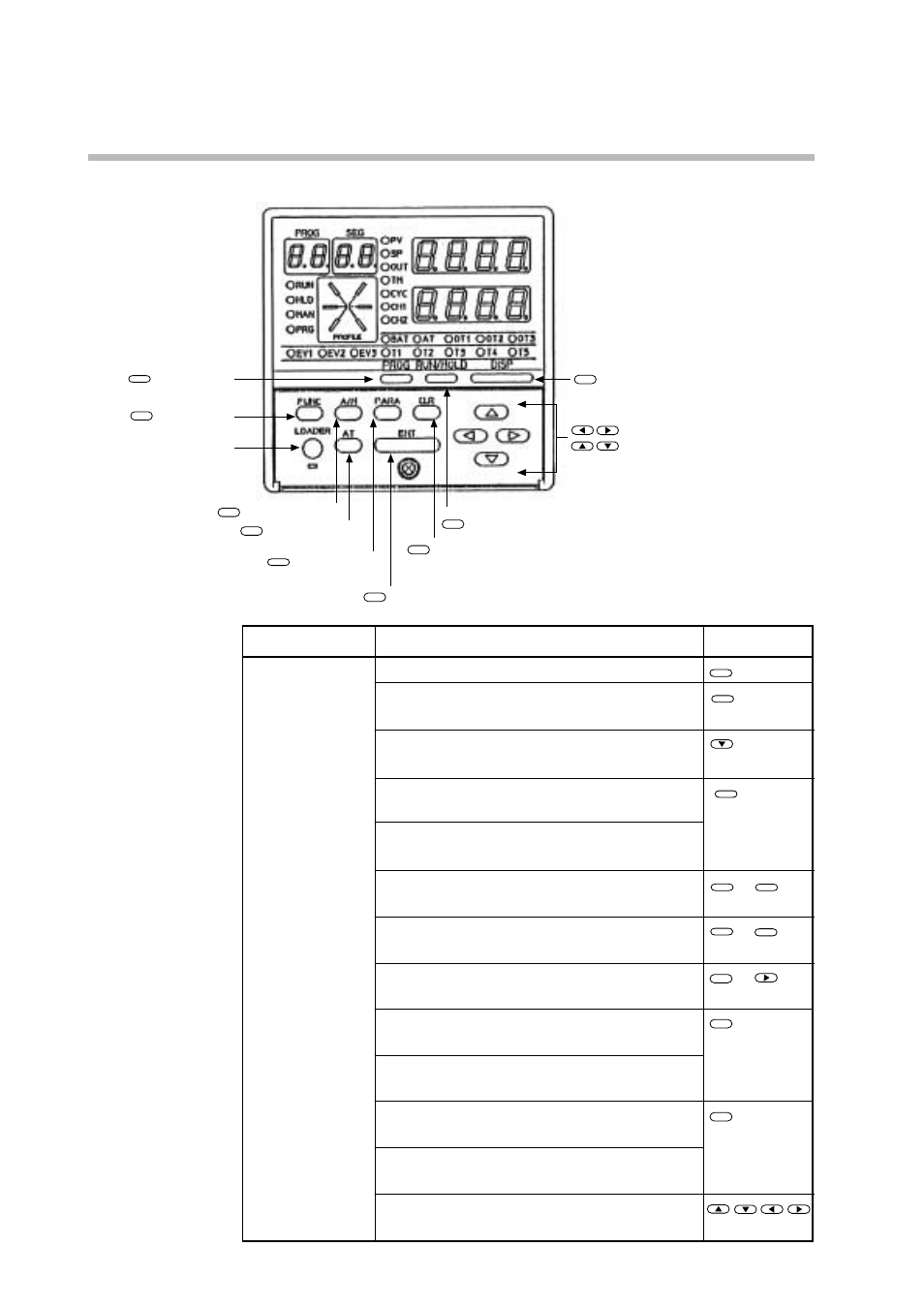 Keys | Sonic Alert Digital Program Controller DCP301 User Manual | Page 22 / 187