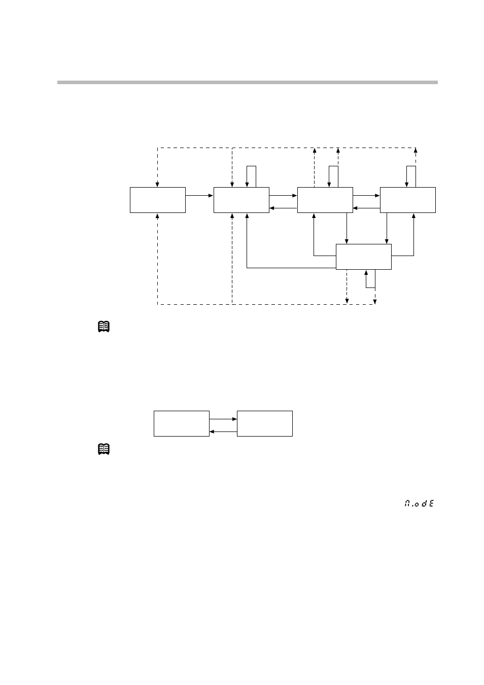 Mode transition | Sonic Alert Digital Program Controller DCP301 User Manual | Page 64 / 187