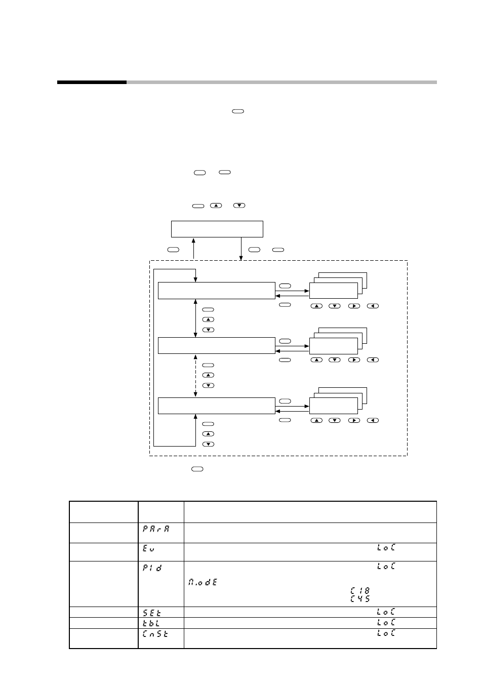 Chapter 7. parameter setup, 1 parameter setup, Selecting the setting group in the parameter setup | Sonic Alert Digital Program Controller DCP301 User Manual | Page 86 / 187