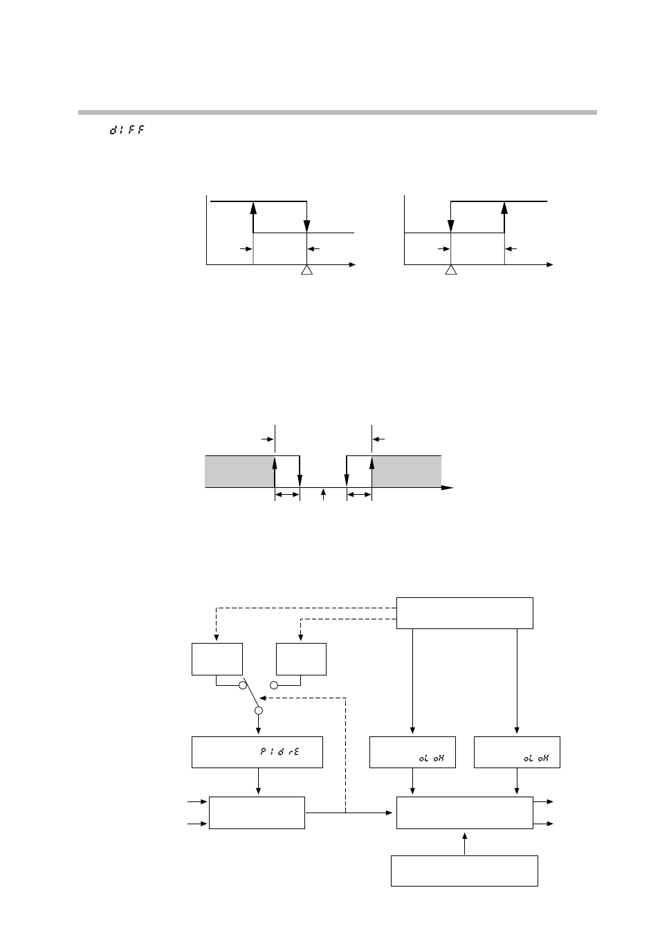 Sonic Alert Digital Program Controller DCP301 User Manual | Page 98 / 187