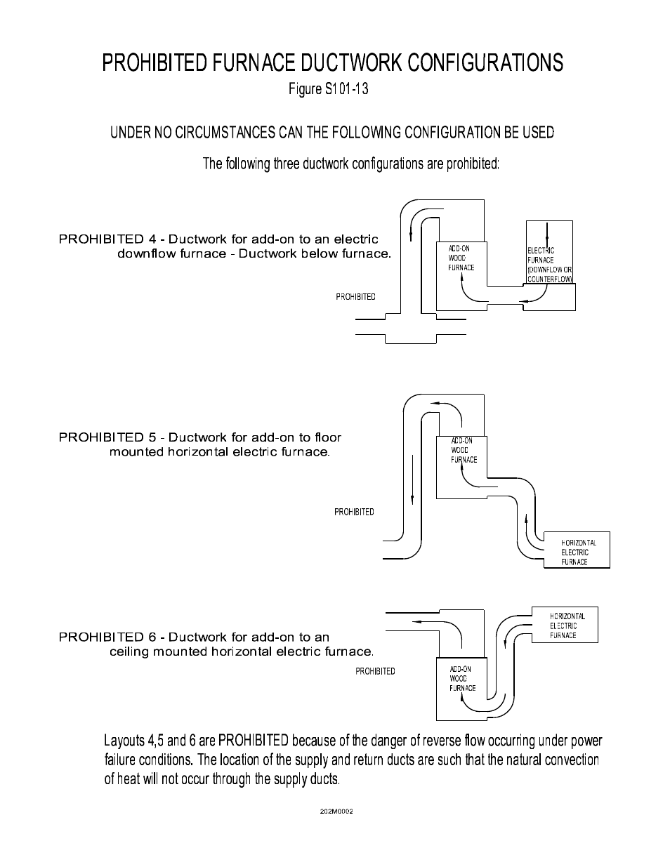 101m0013.pdf | Scotsman Ice DB-101 User Manual | Page 32 / 34
