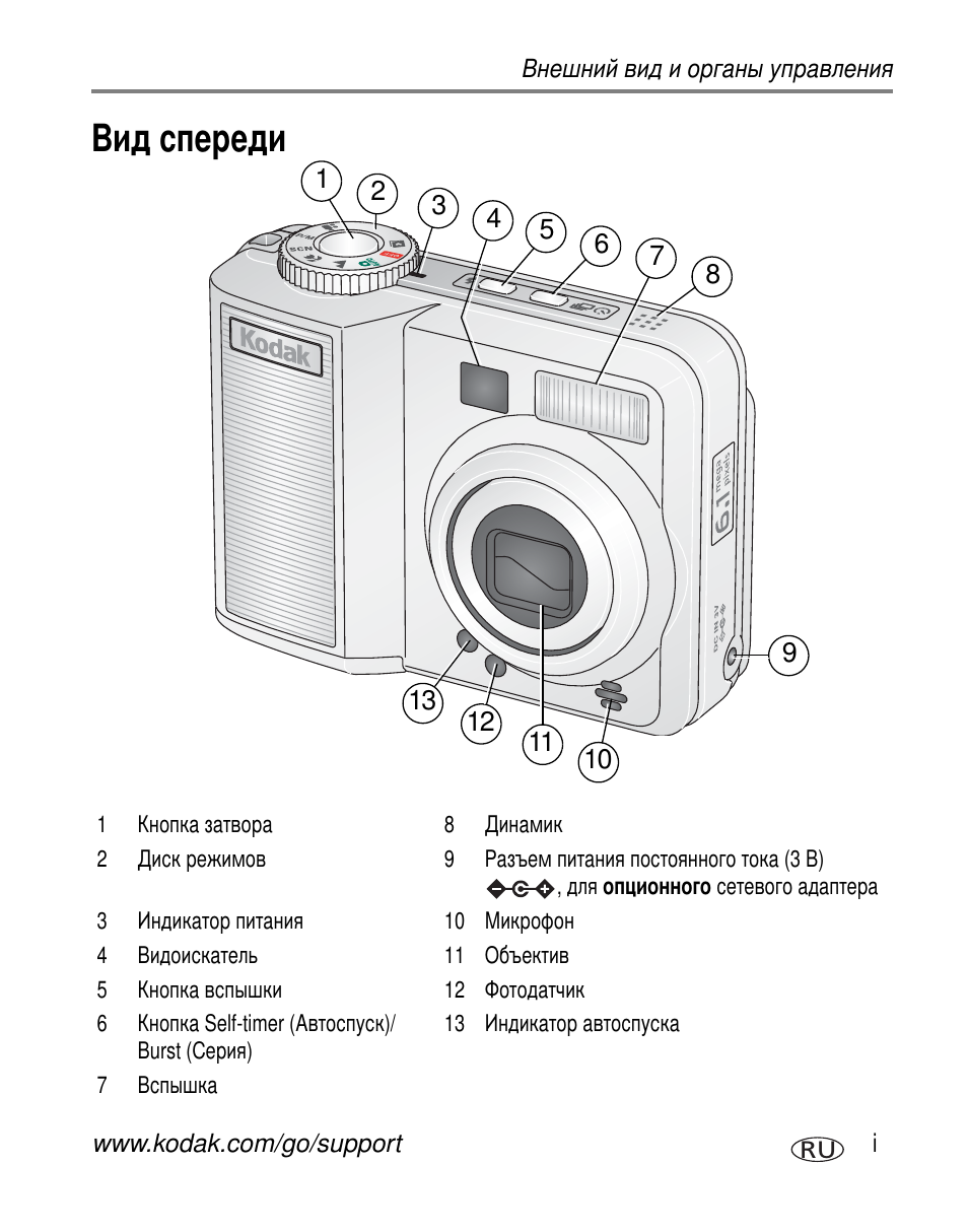 Внешний вид и органы управпения | Kodak C663 User Manual | Page 3 / 85