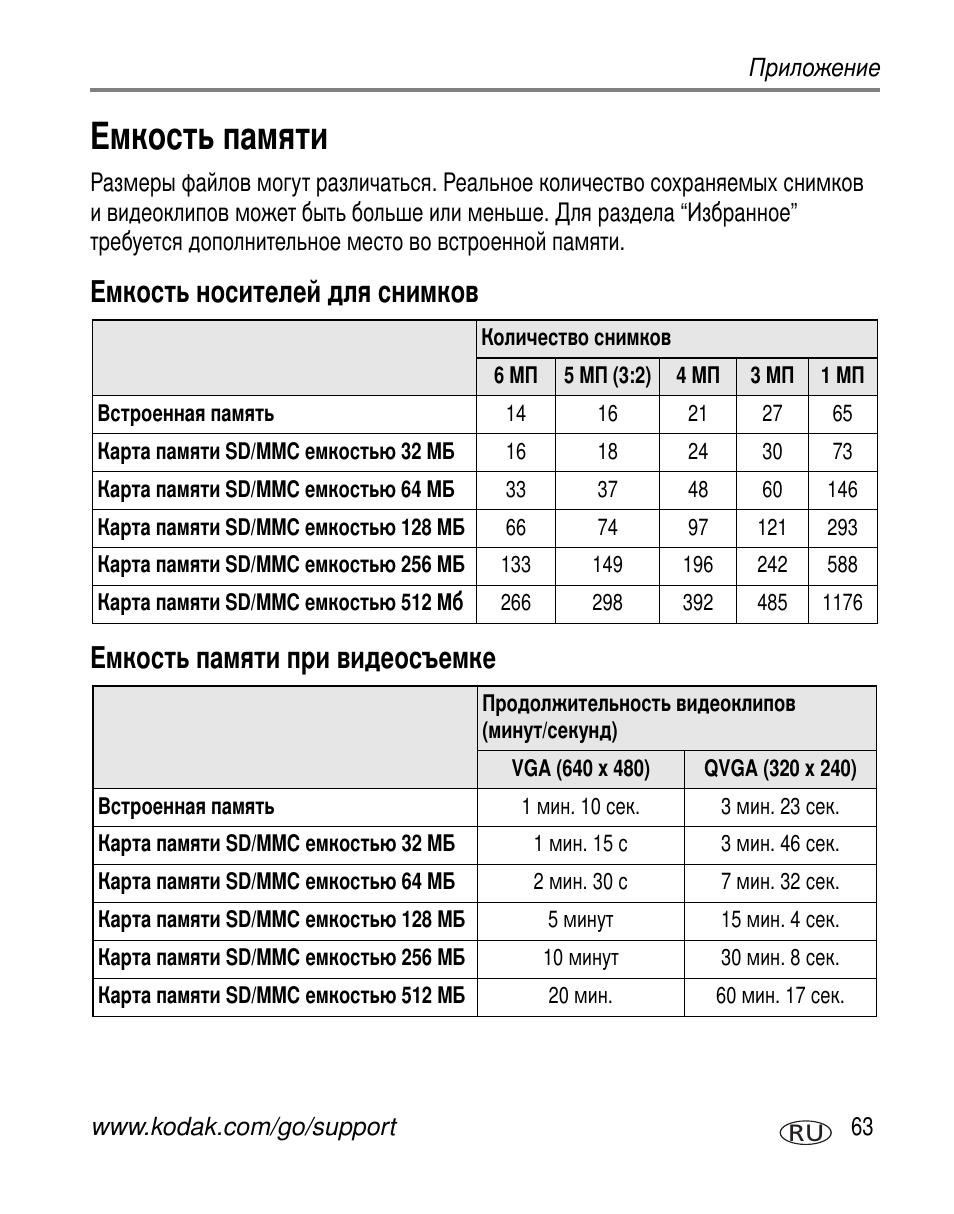 Емкость памяти, Емкость носителей для снимков, Емкость памяти при видеосъемке | Kodak C663 User Manual | Page 69 / 85