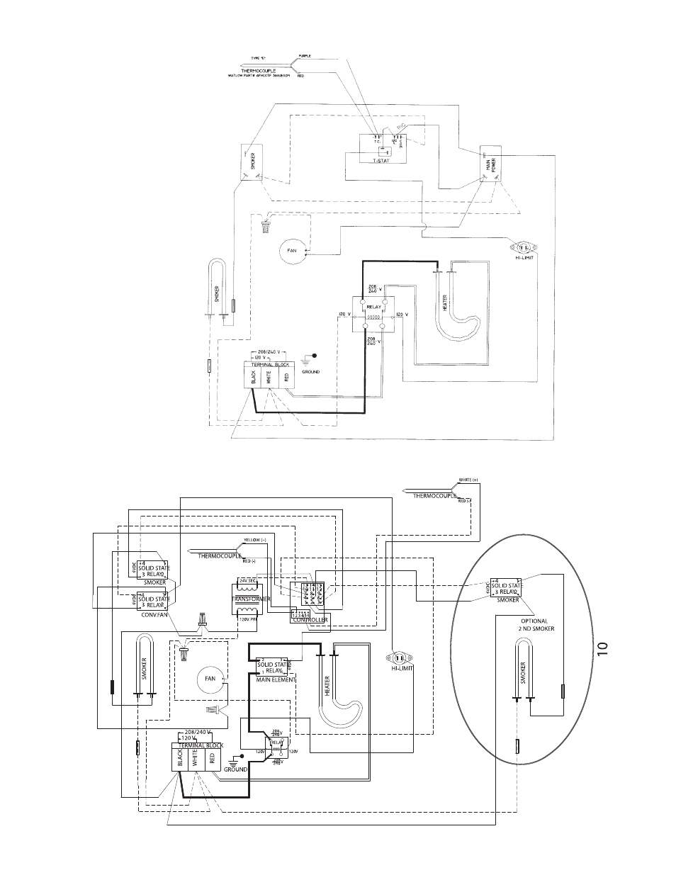 Southern Pride SC-200 User Manual | Page 12 / 16