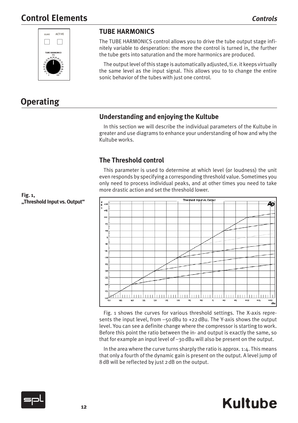 Operating control elements | Sound Performance Lab Kultube Model 2049 User Manual | Page 12 / 24