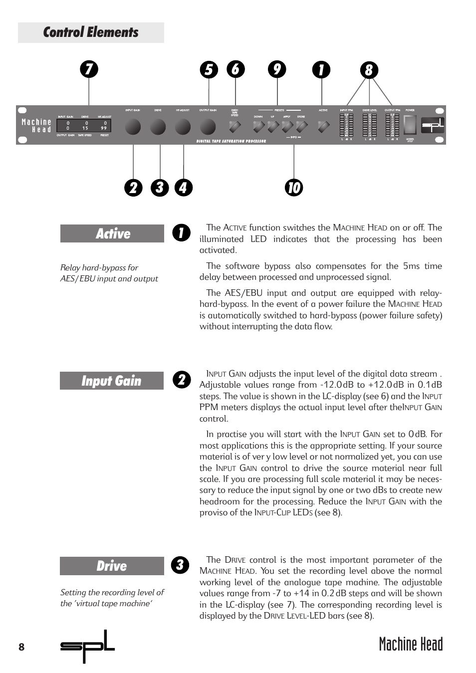 Machine head, Control elements, Active 2 1 input gain drive 3 | Sound Performance Lab 9737 User Manual | Page 8 / 16