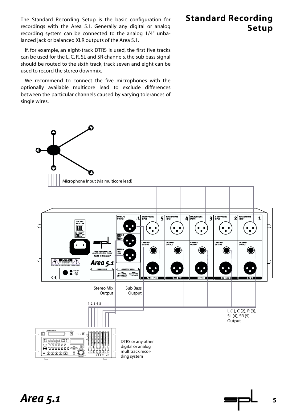 Area 5.1, Standard recording setup | Sound Performance Lab Area 5.1 User Manual | Page 5 / 12