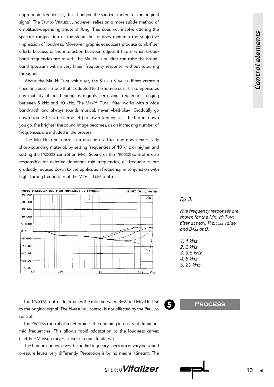 Control elements, Process 5 | Sound Performance Lab 9320 User Manual | Page 13 / 17