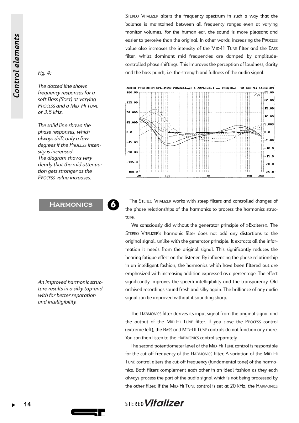 Control elements, Harmonics 6 | Sound Performance Lab 9320 User Manual | Page 14 / 17