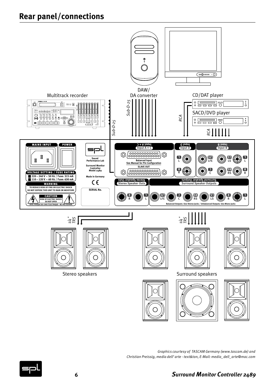 Rear panel/connections, Urround, Onitor | Ontroller 2489 | Sound Performance Lab Surround Monitor Controller 2489 User Manual | Page 6 / 12