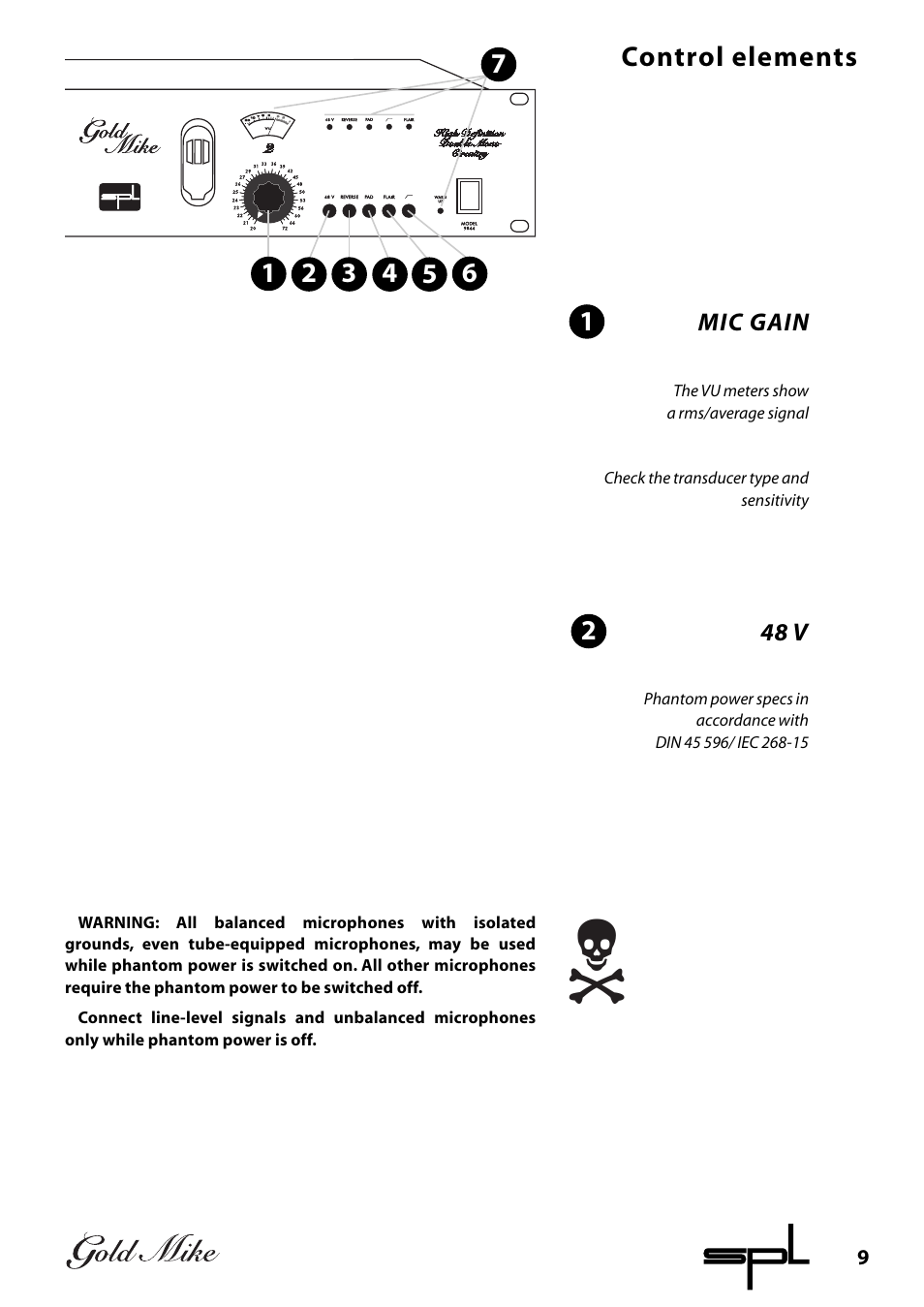 Control elements | Sound Performance Lab 9844 User Manual | Page 9 / 13