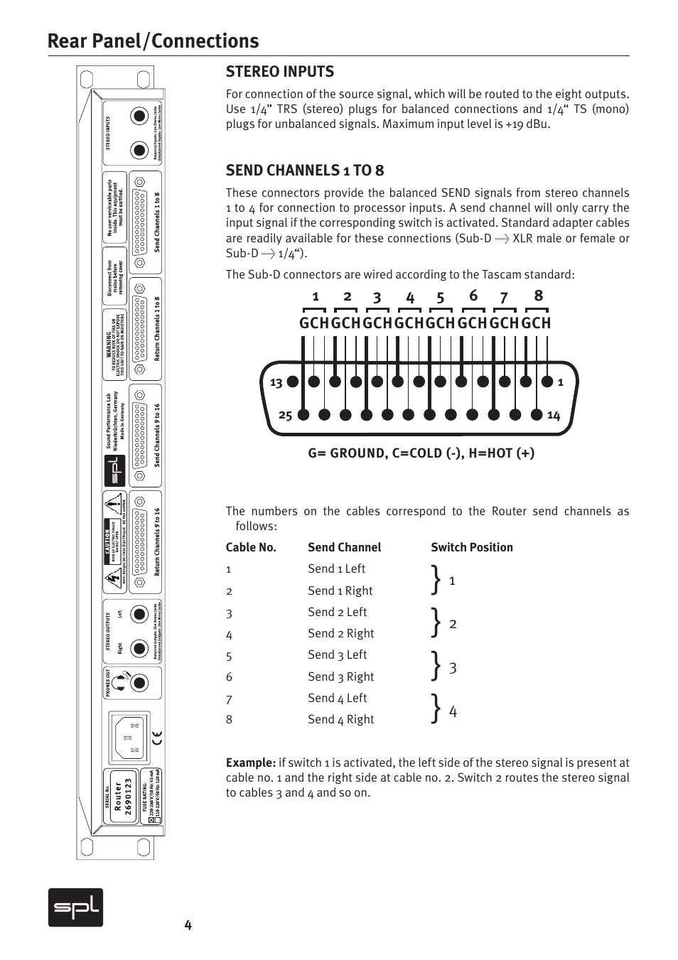 Rear panel/connections | Sound Performance Lab 2269 User Manual | Page 4 / 12