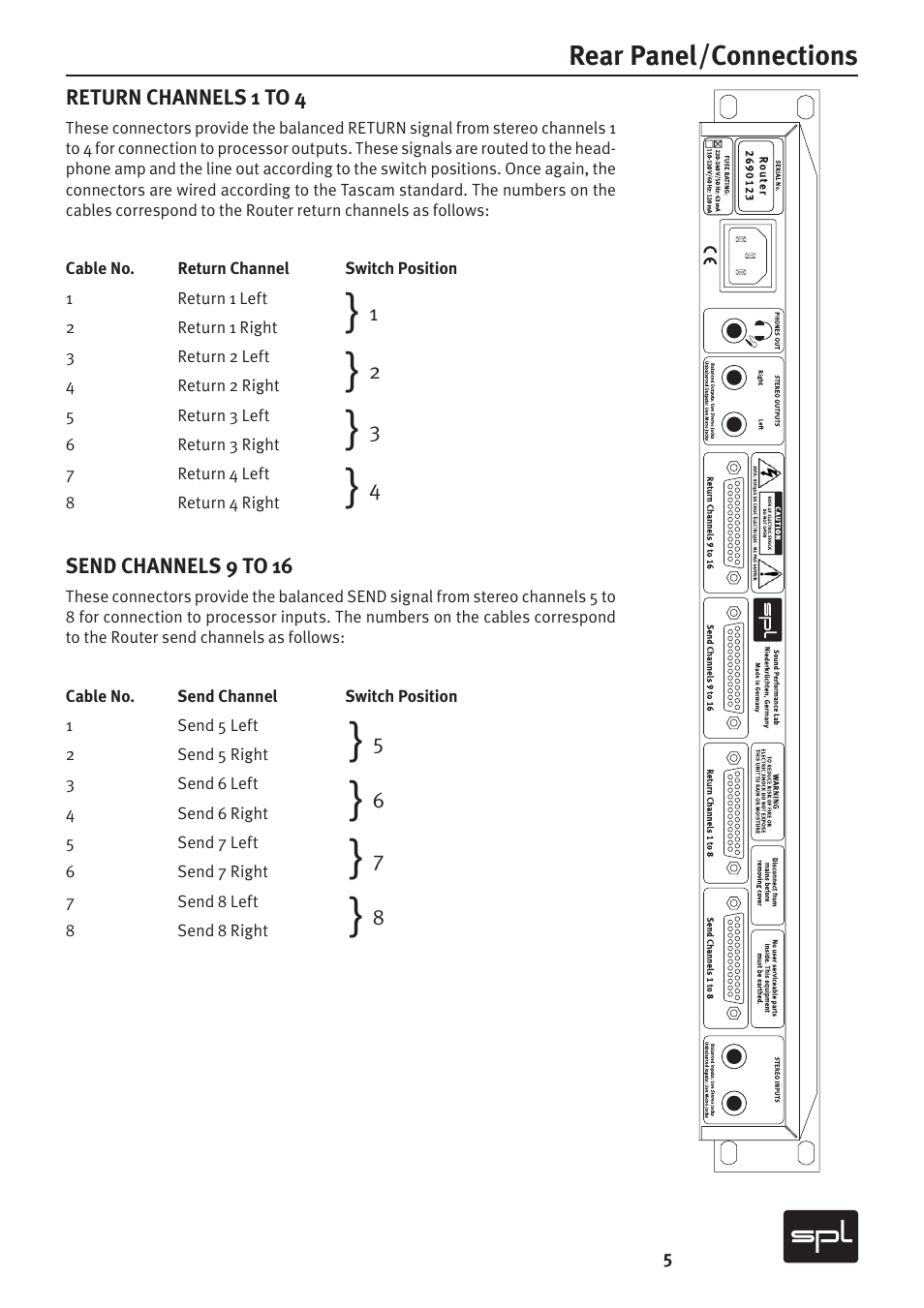 Rear panel/connections | Sound Performance Lab 2269 User Manual | Page 5 / 12