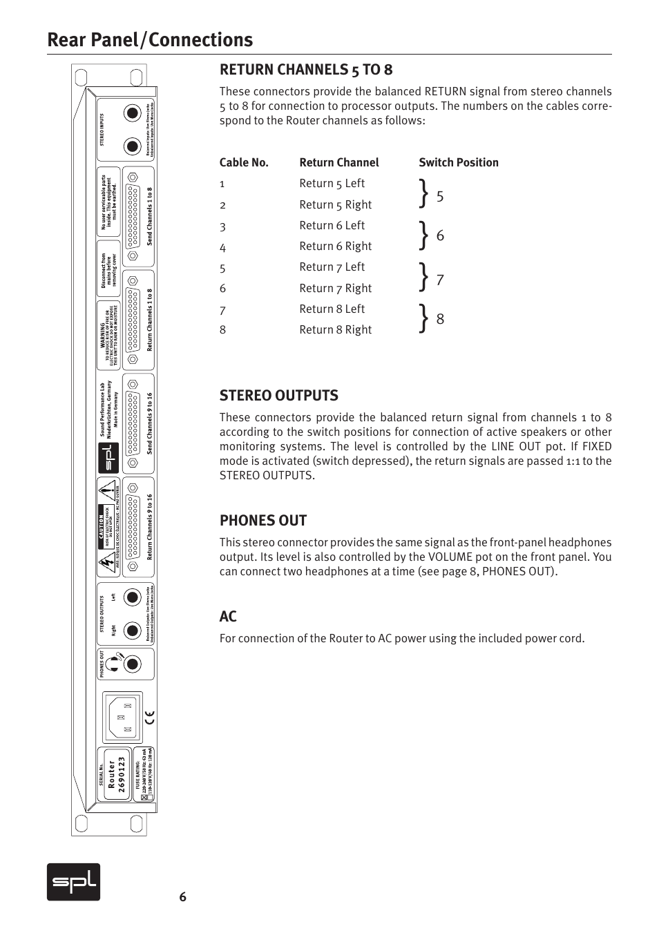 Rear panel/connections | Sound Performance Lab 2269 User Manual | Page 6 / 12