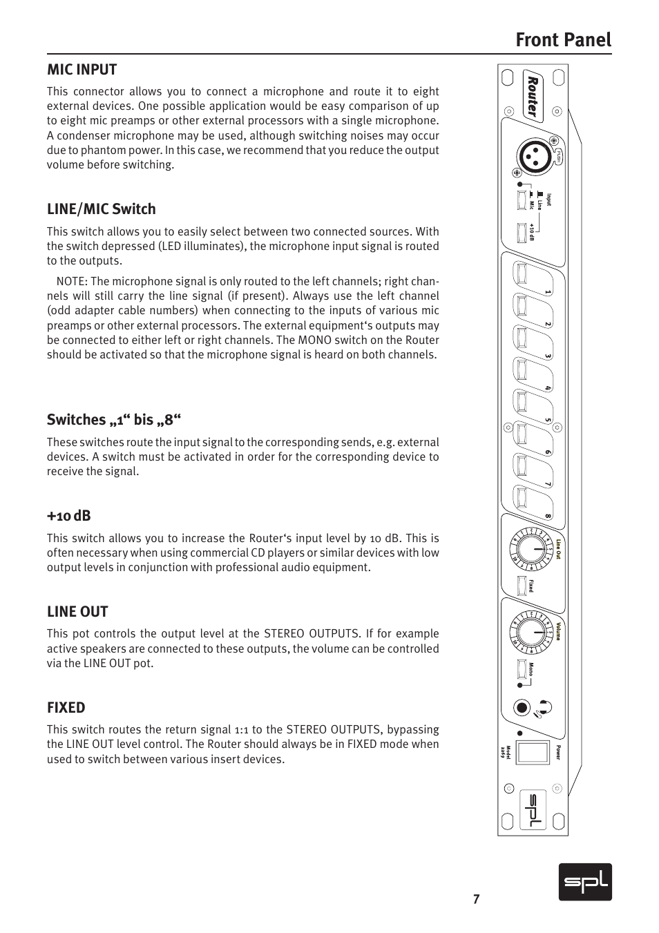 Front panel | Sound Performance Lab 2269 User Manual | Page 7 / 12